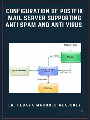 cover image of Configuration of Postfix Mail Server Supporting Anti Spam and Anti Virus